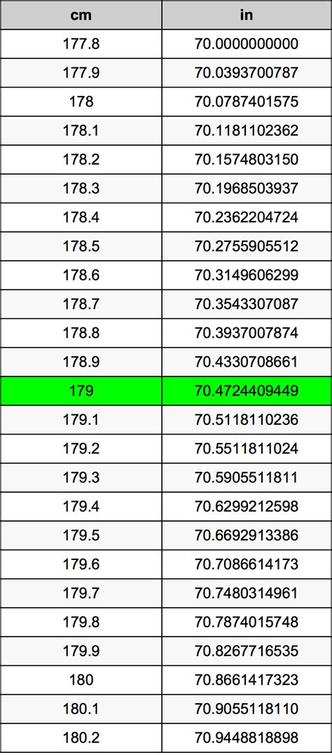 179cm in feet|Convert 179 centimeters to feet and inches